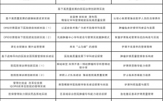 重庆大学附属肿瘤医院医院管理培训班2023年第【2】期招生简章
