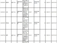 科研創(chuàng)新丨重慶大學(xué)附屬腫瘤醫(yī)院李俊教授再獲2024年國家自然科學(xué)基金資助