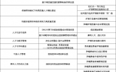 重庆大学附属肿瘤医院医院管理培训班2024年第【3】期（总第8期）招生简章